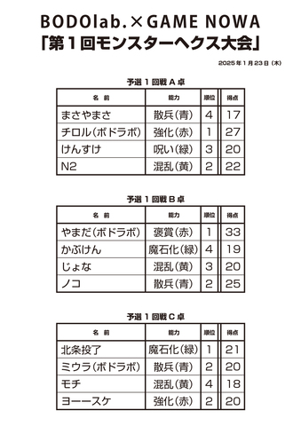 The 1st MONSTER HEX Tournament_BODOlab._yosen_result_01.jpg