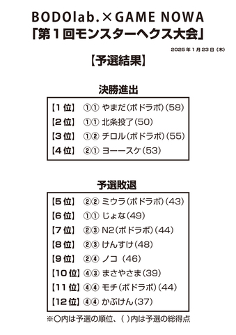 The 1st MONSTER HEX Tournament_BODOlab._yosen_result_03.jpg