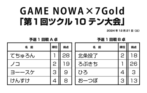 The 1st Tsukuru 10 Ten Tournament_yosen_01_03.jpg